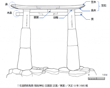 稲佐神社肥前鳥居実測図