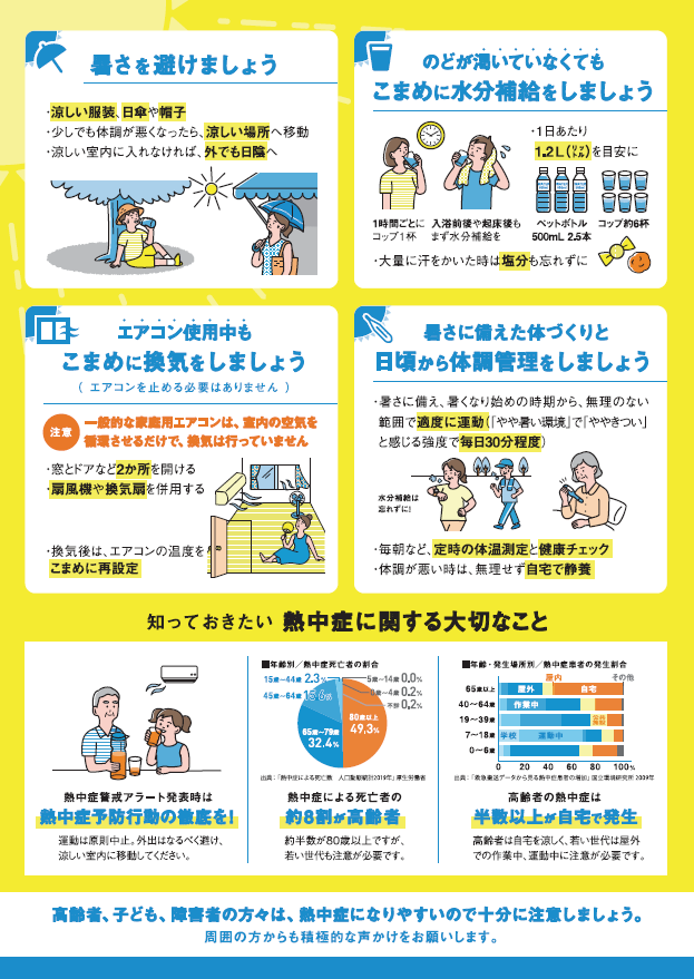 チラシ裏　熱中症予防×コロナ感染防止