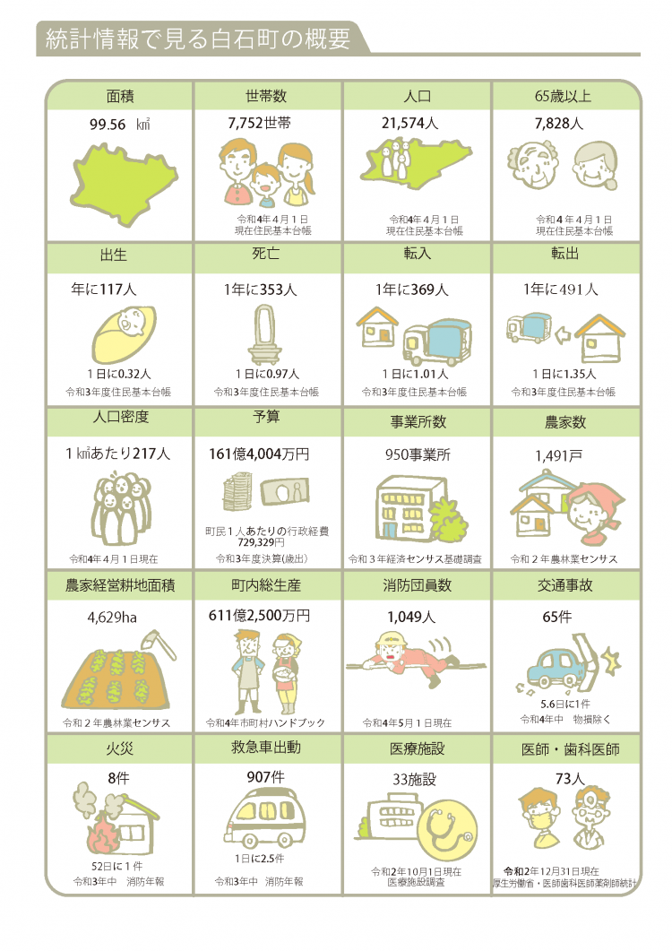 統計情報で見る白石町