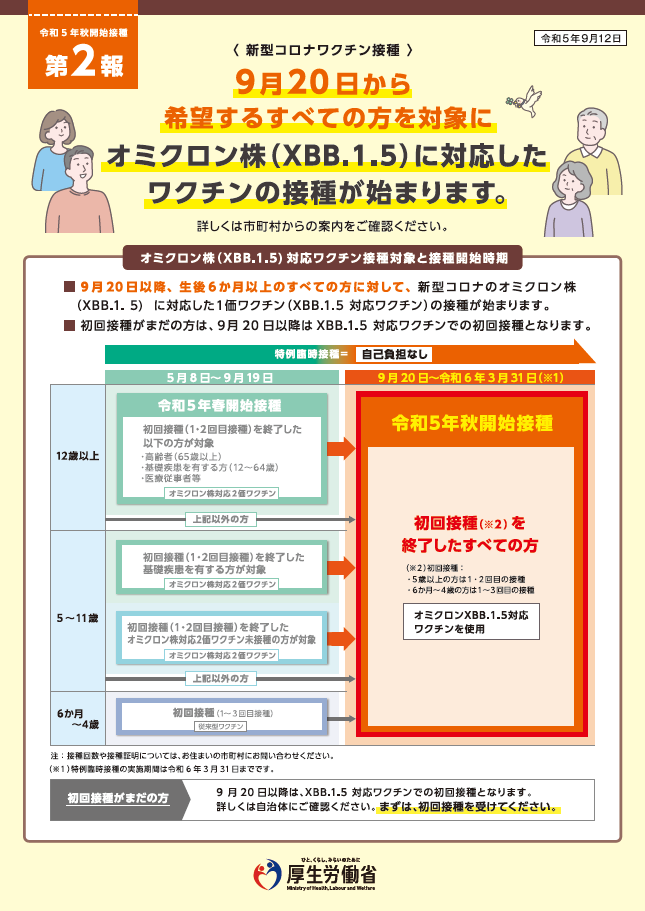 令和5年秋開始接種第2号(Ｒ5.9.12)表面
