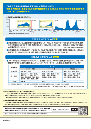 令和5年秋開始接種第2号(Ｒ5.9.12)裏面