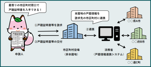 広域交付