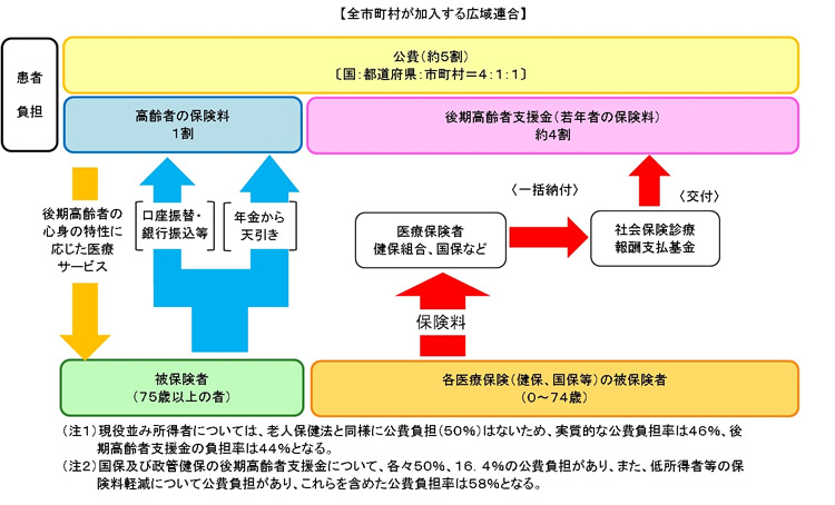 財源イメージ