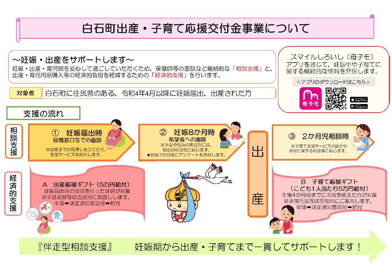 出産・子育て応援事業の流れ