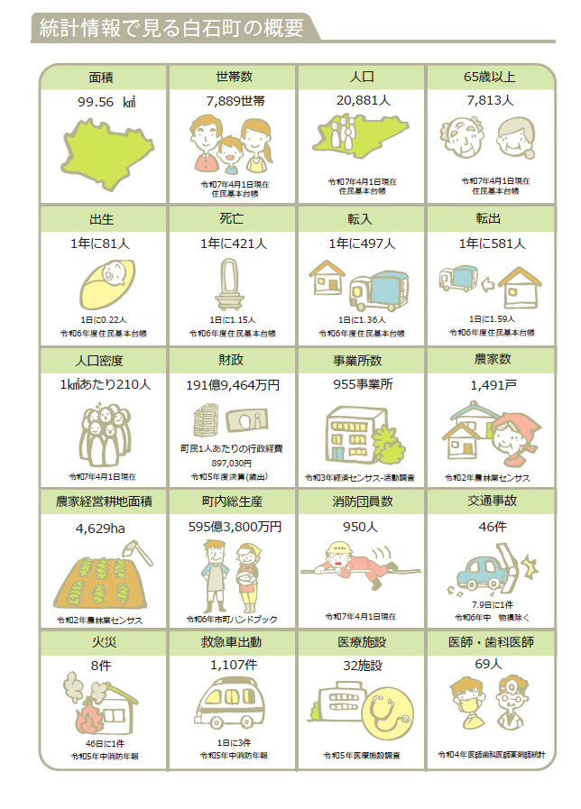 白石町の統計情報
